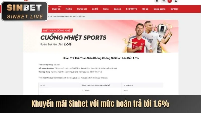 Khám phá Cá cược Thể thao av888 win